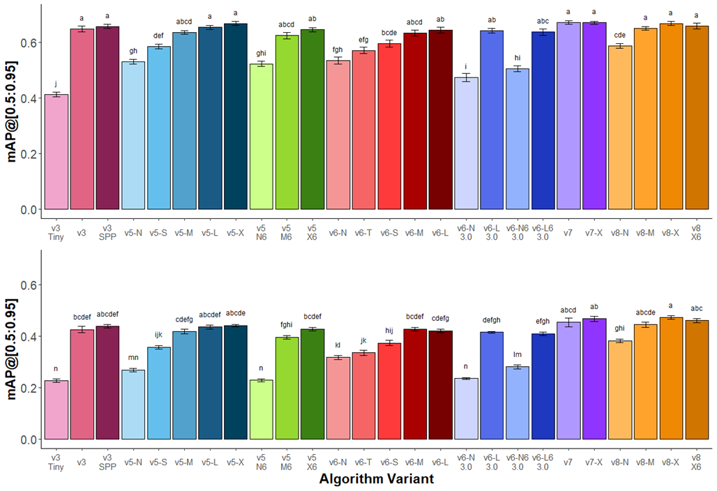 bar chart of results