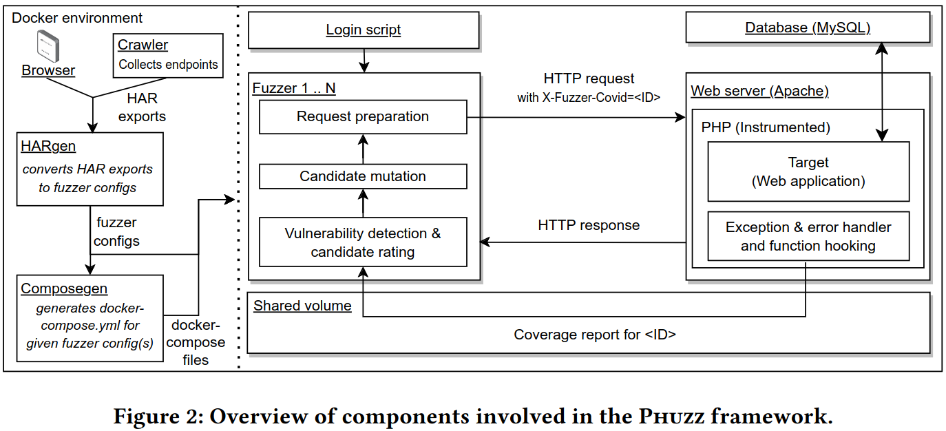 PHUZZ overview