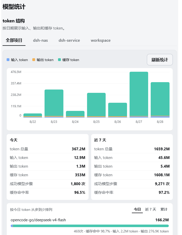 模型统计