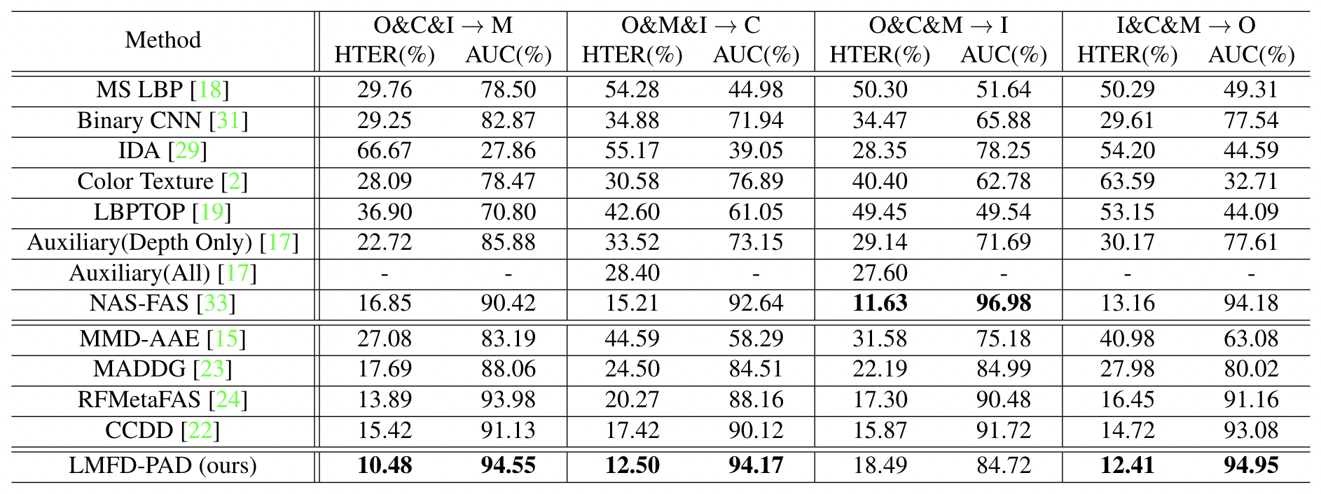 cross_db