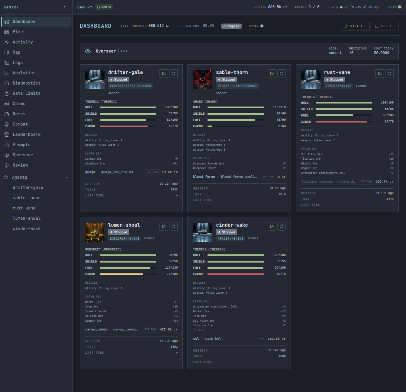 Dashboard