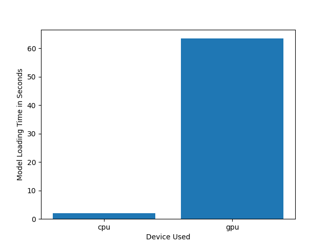 Inference: FP16