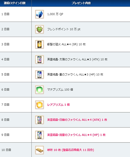 叶哥哥的连环炸，FGO 四周年纪念企划公布（FGO 8 月系统更新实装战斗结算画面倍速）