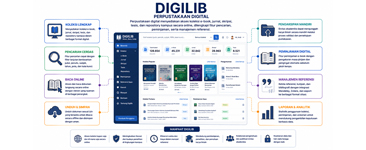 Digilib