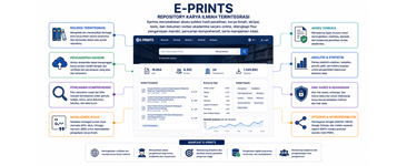 E-Prints