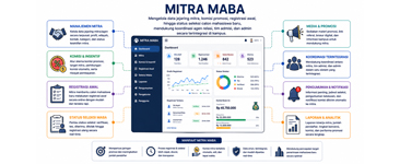 Mitra Maba