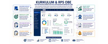 KURIKULUM & RPS OBE