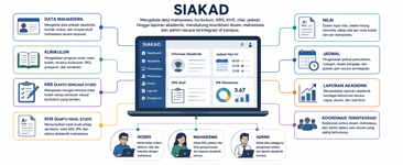 Siakad