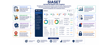 Siaset