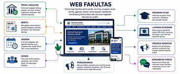 Website Fakultas
