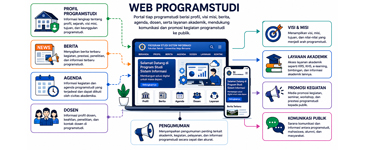 Website Program Studi