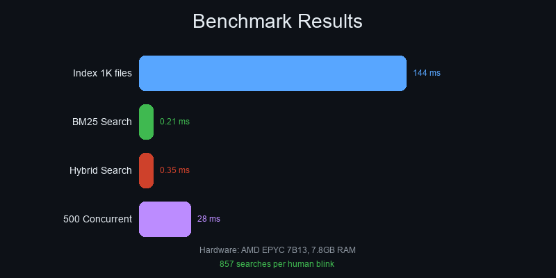 AIKD Benchmarks