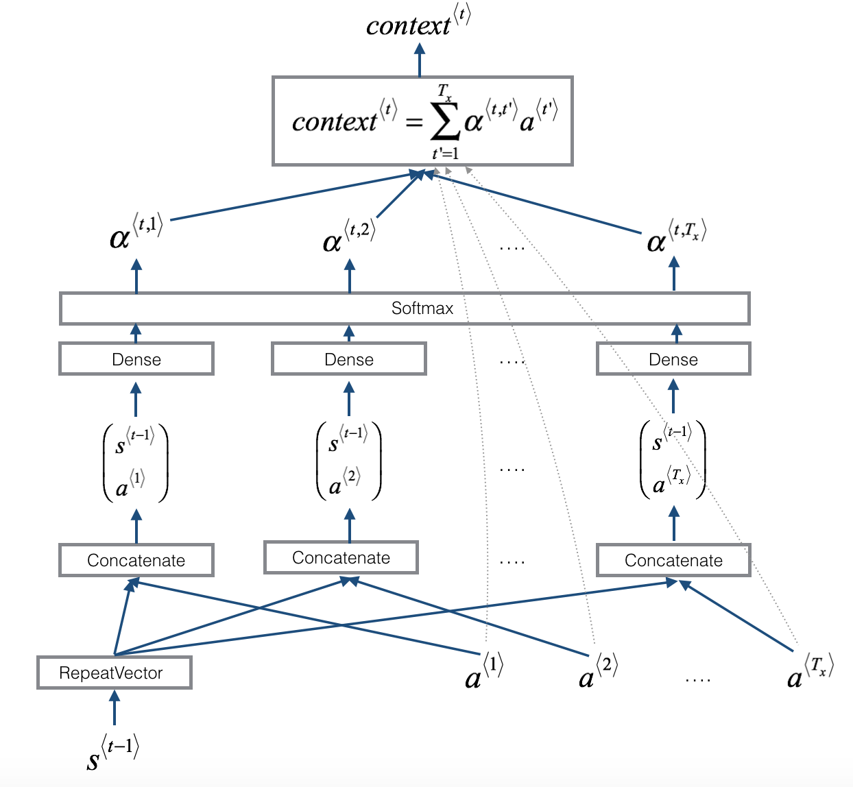 NeuronBlocks/dataset/knowledge_distillation/text_matching_data/valid.tsv at  master · microsoft/NeuronBlocks · GitHub