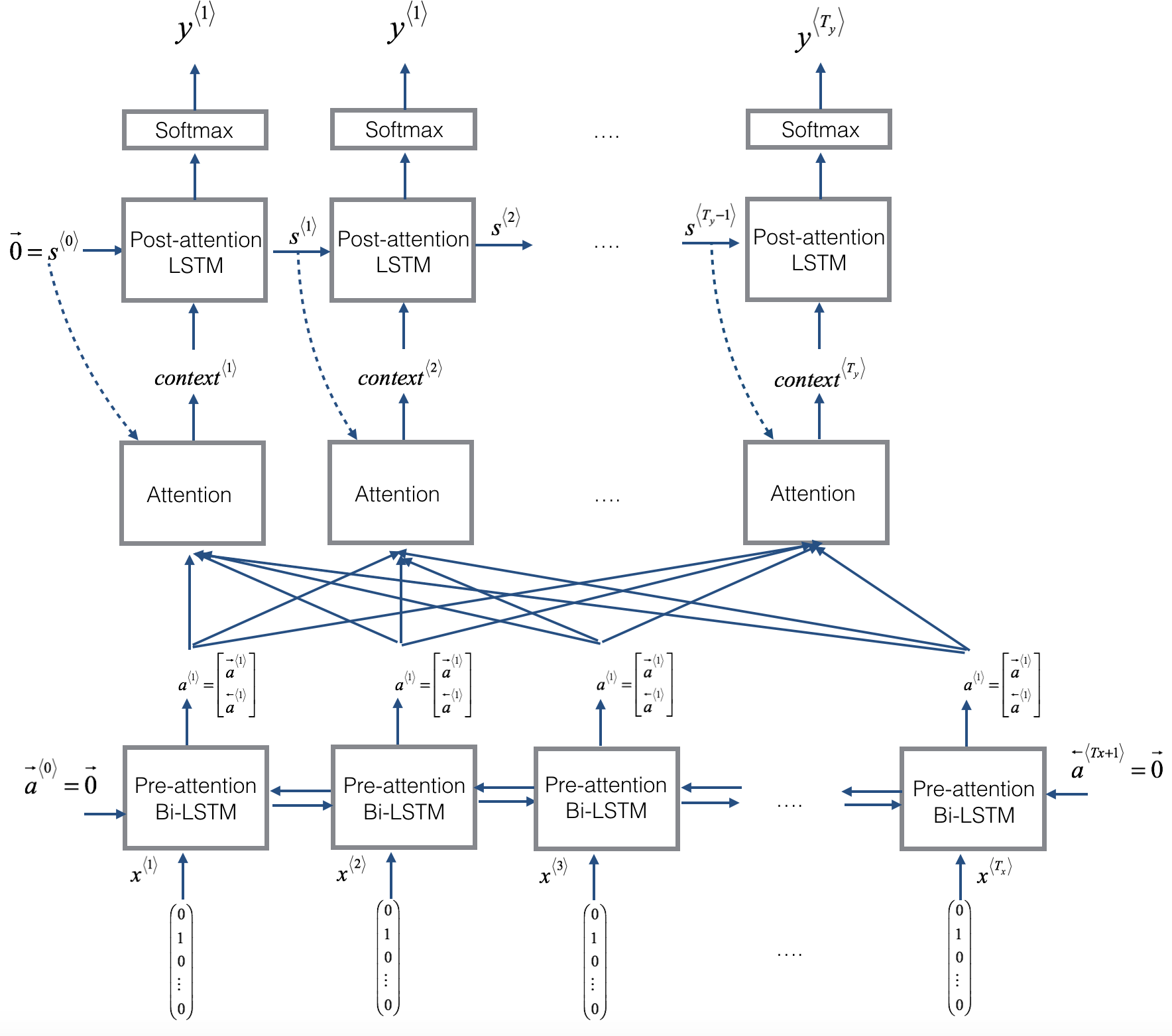 NeuronBlocks/dataset/knowledge_distillation/text_matching_data/valid.tsv at  master · microsoft/NeuronBlocks · GitHub