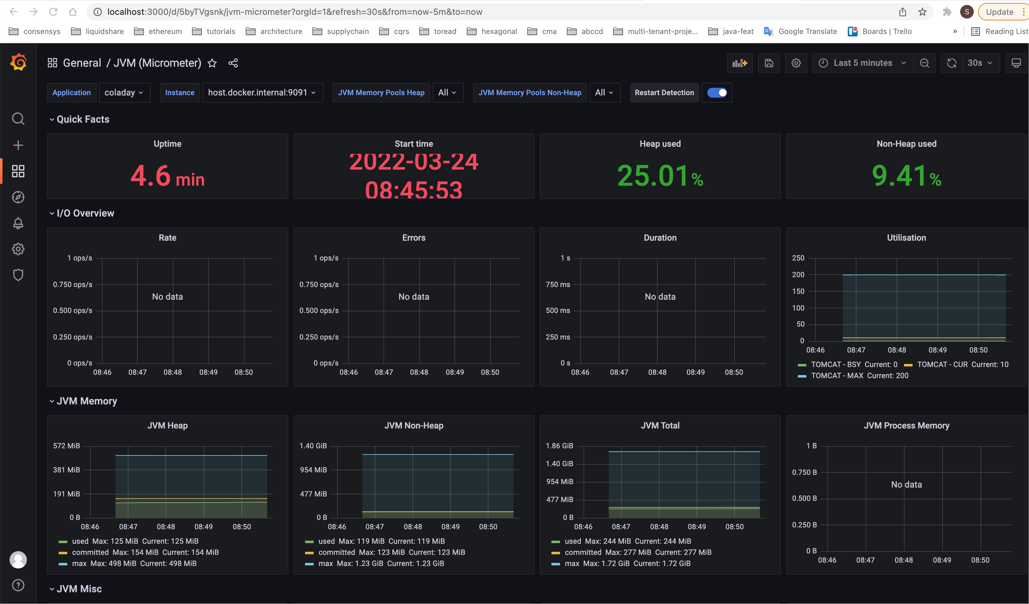 Application dashboard