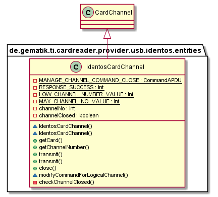 IdentosCardChannel