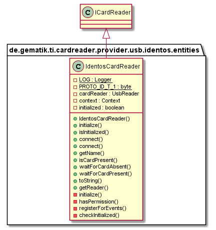 IdentosCardReader