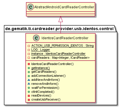 IdentosCardReaderController