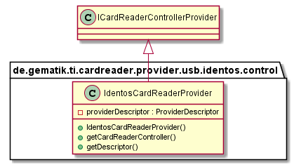 usbIdentosCardReaderProvider