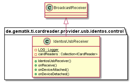 IdentosUsbReceiver