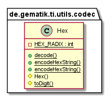 Codec package structure