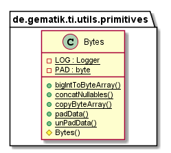 Primitives package structure