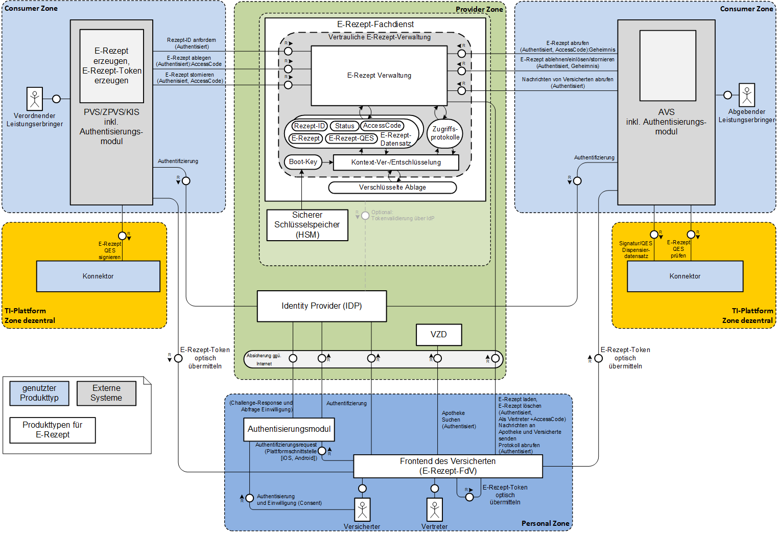 system context overview