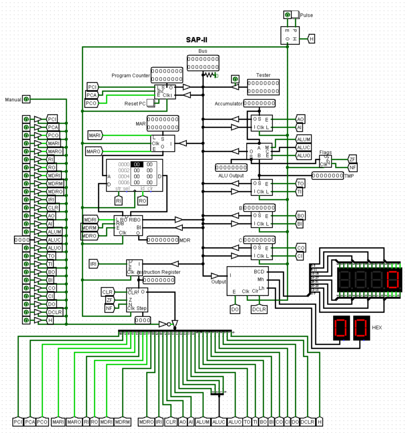 SAP-II preview