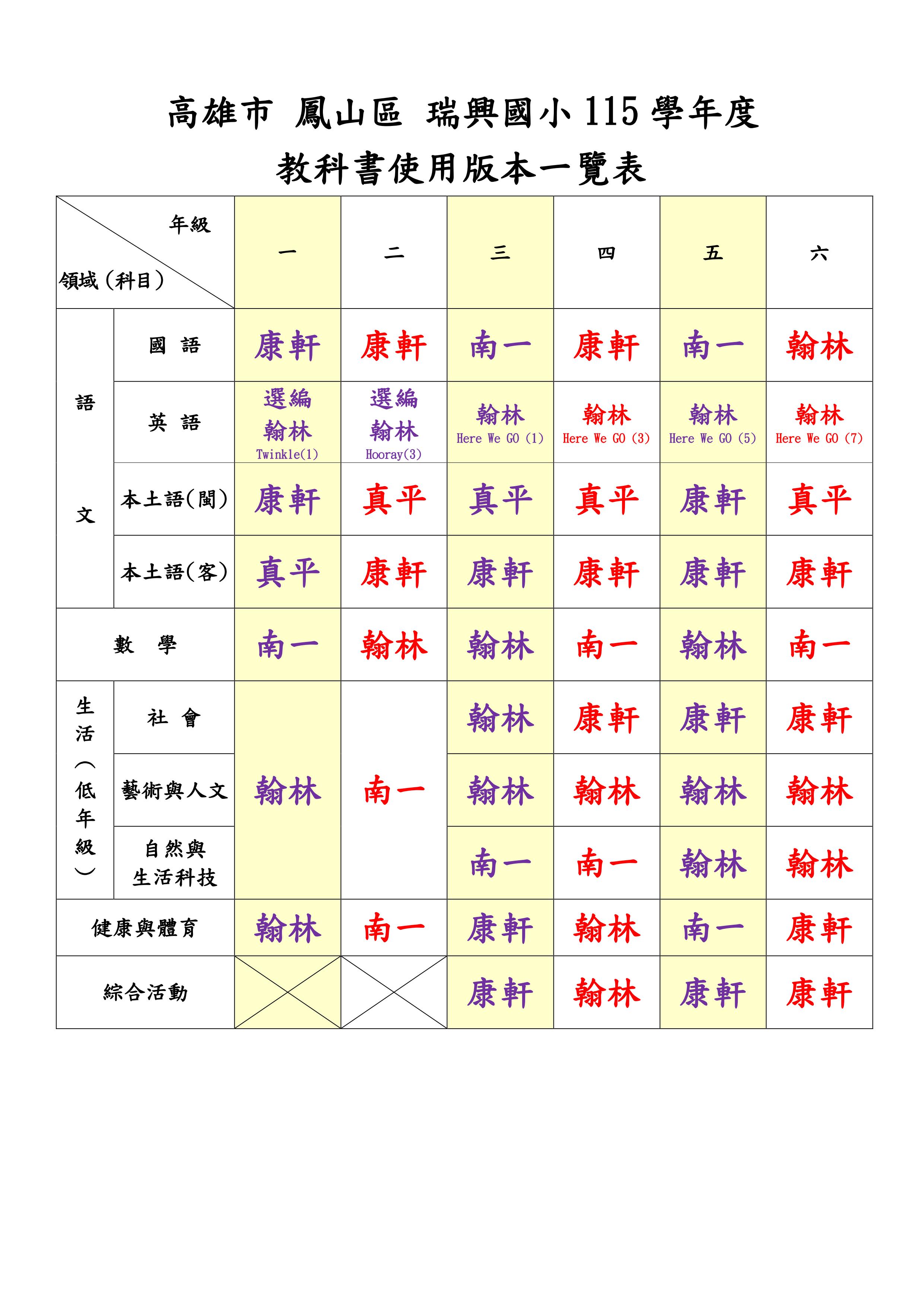 115學年度教科書