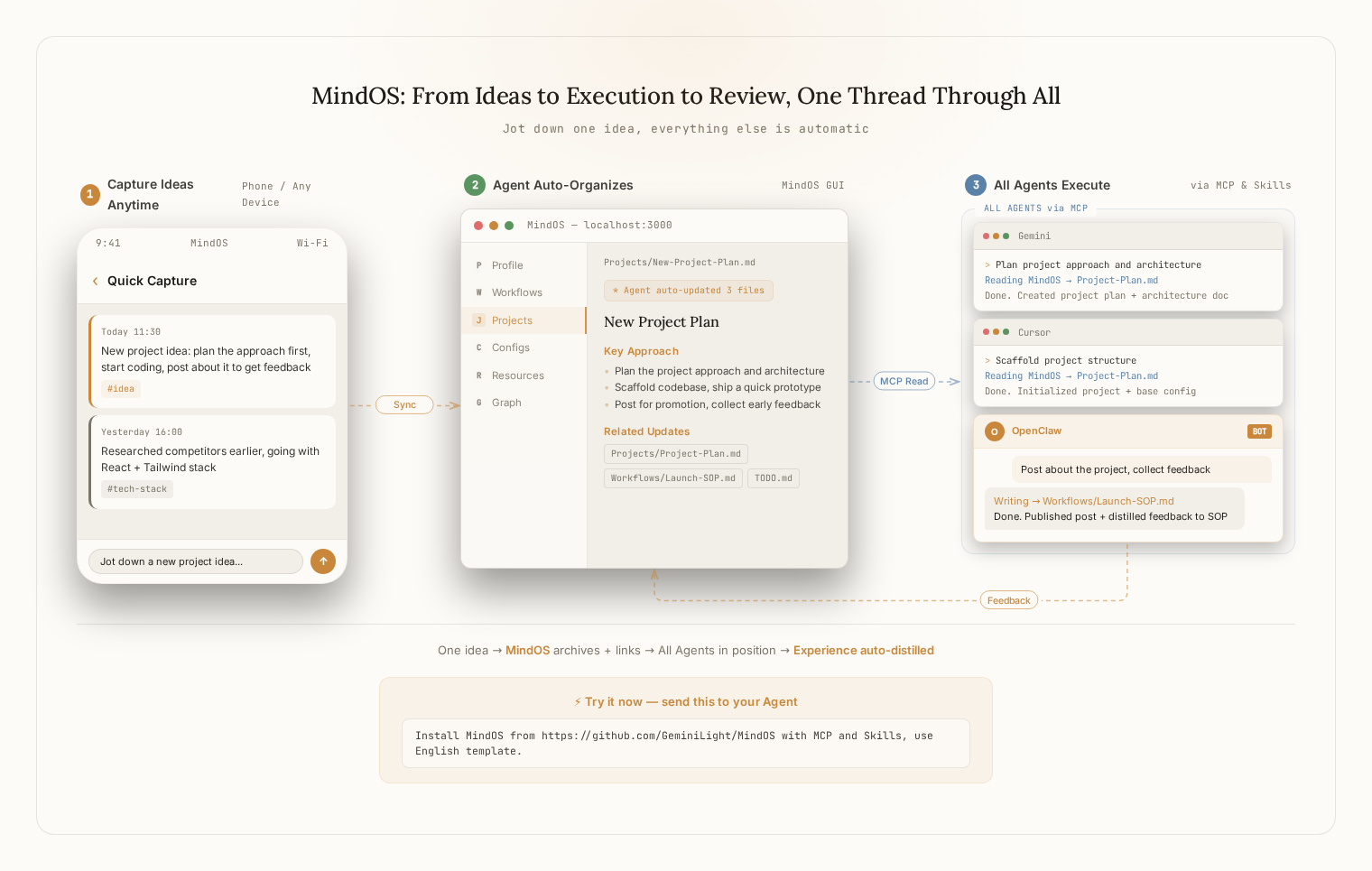 MindOS: From Idea to Execution to Review