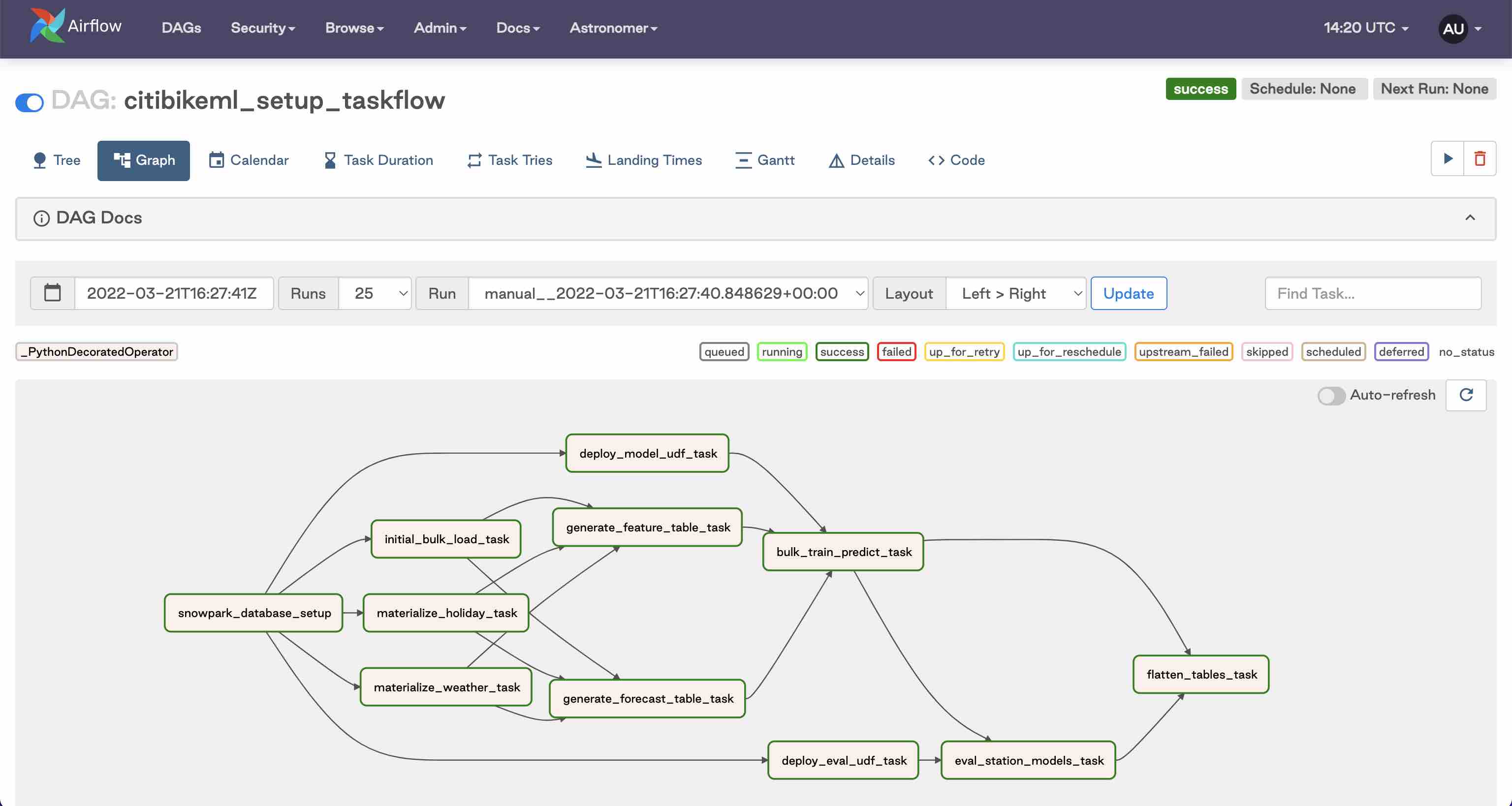 Apache Airflow DAG