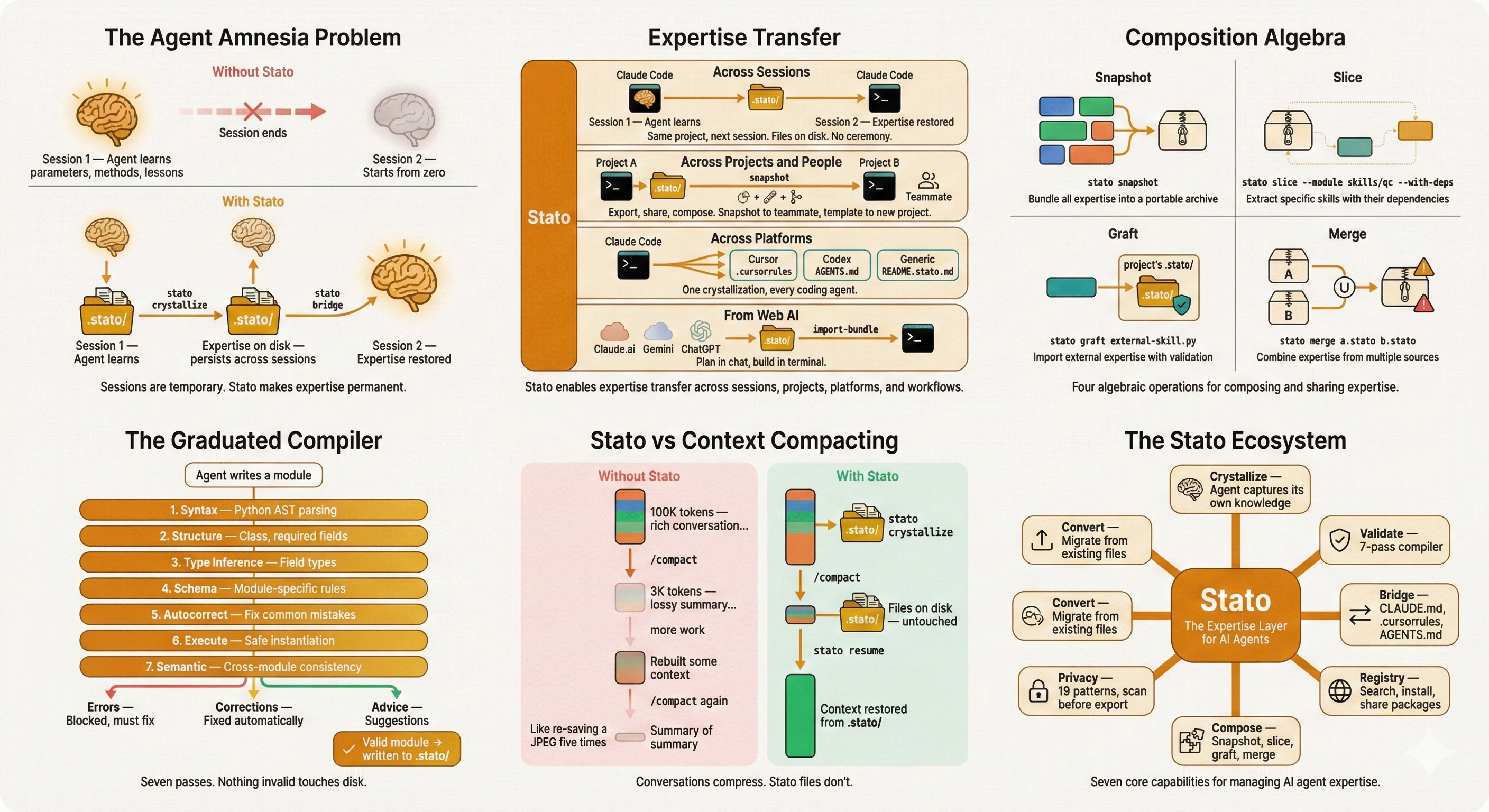 Stato Overview