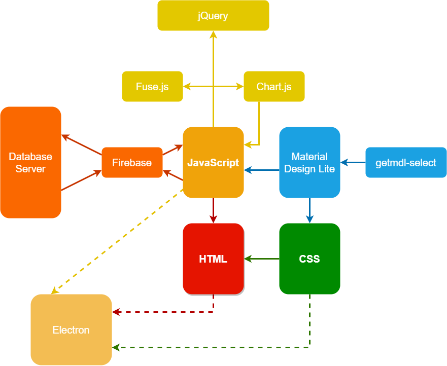 tech-stack-diagram