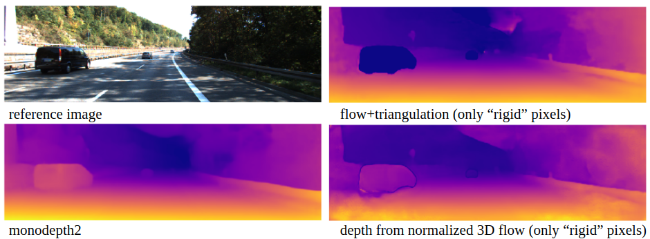 オプティカルフロー Cvpr オーラル によるオプティカルフローの3dシーンフローへのアップグレード Wenyanet
