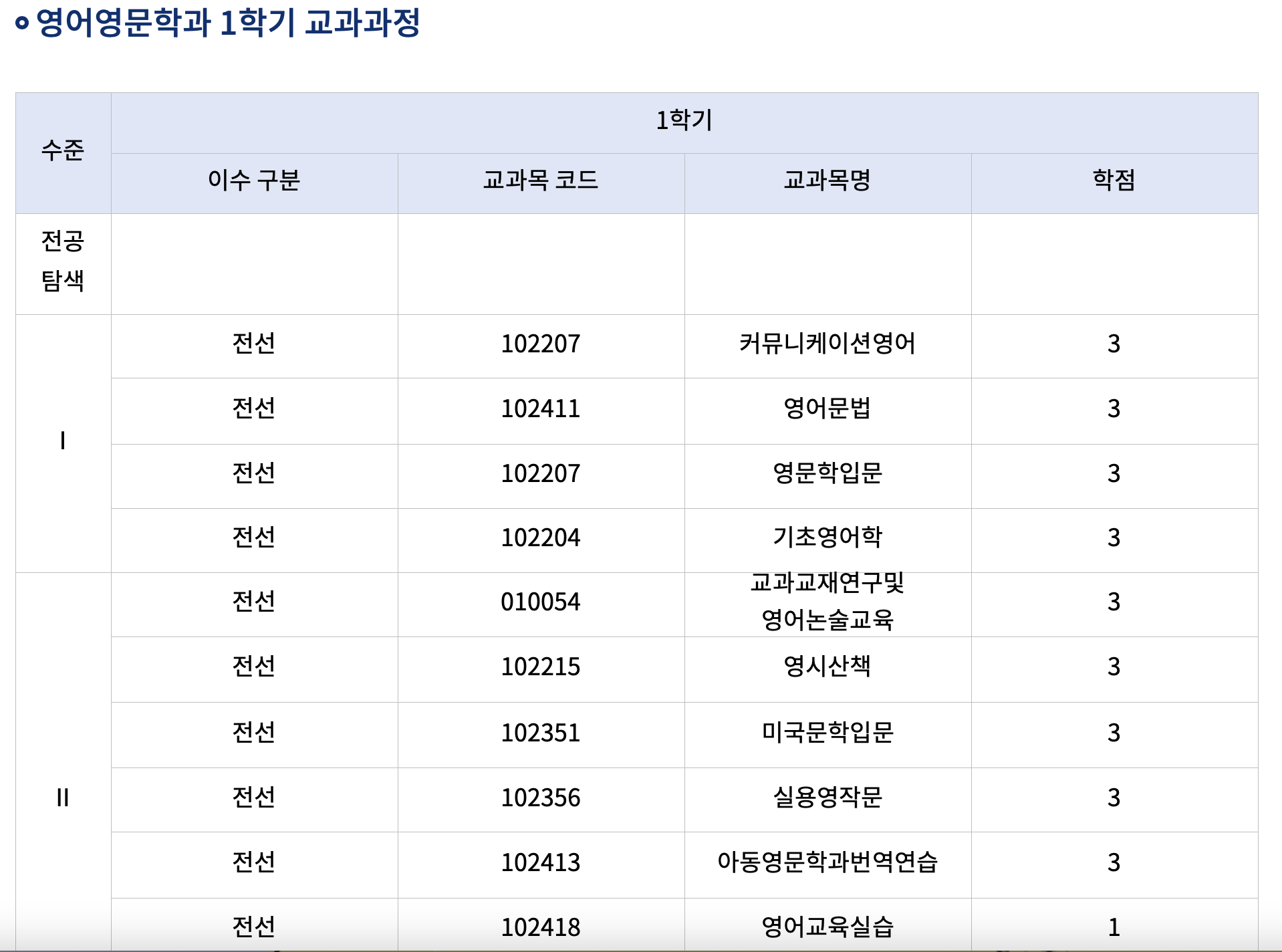 교과과정