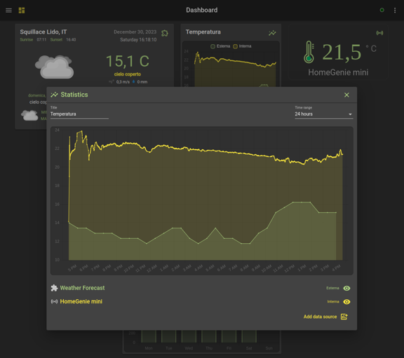 HomeGenie Server - Dashboard