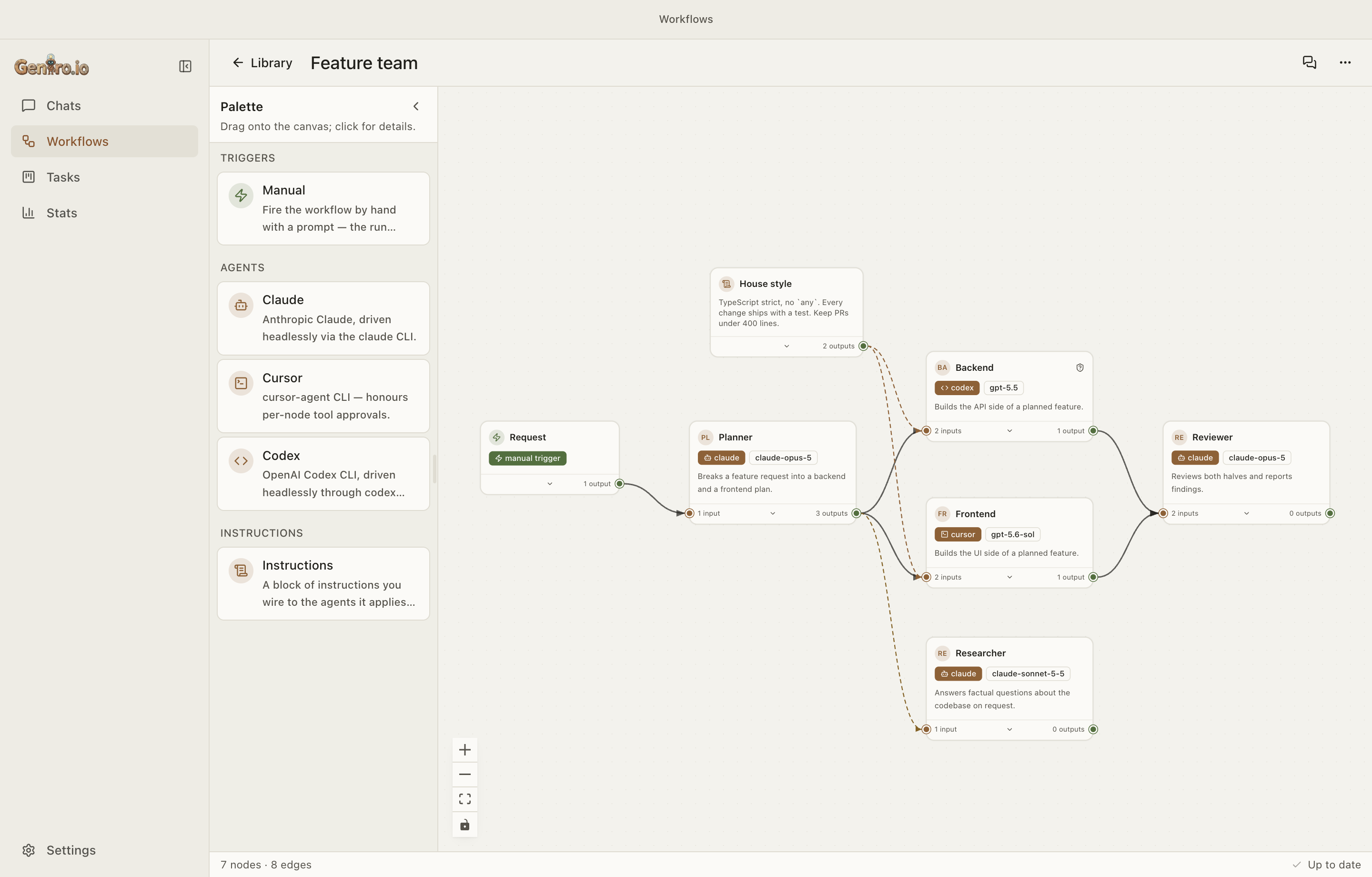 The workflow canvas: a trigger feeds a planner that fans out to a codex backend agent and a cursor frontend agent, both feeding a reviewer; a house-style instruction block is wired into both builders, and the planner can call a researcher