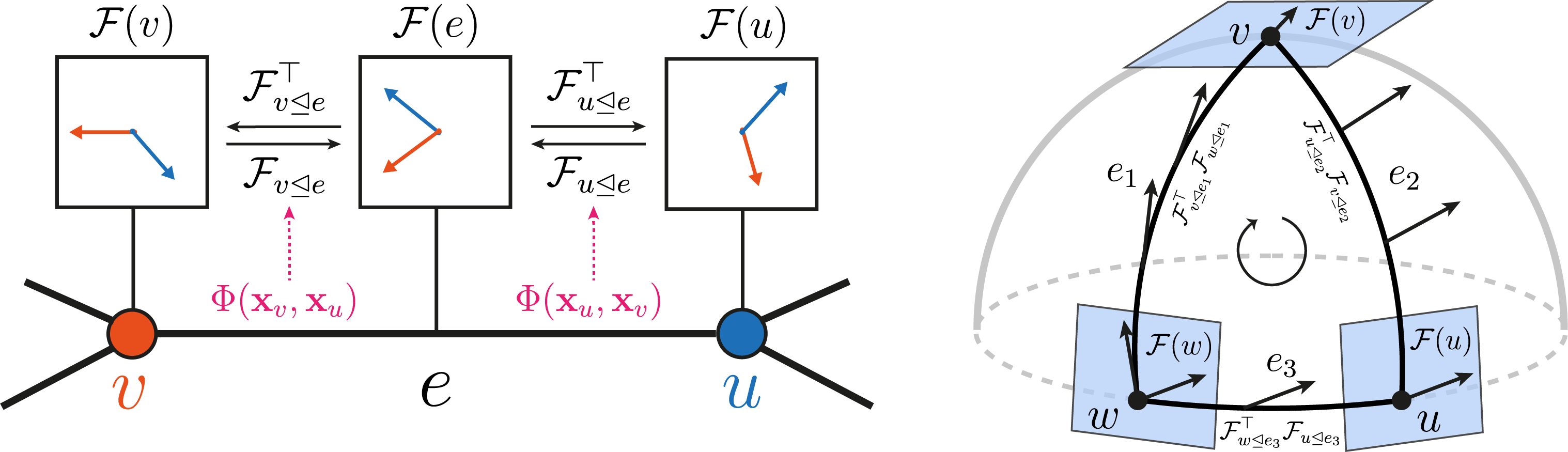 Sheaf Neural Networks