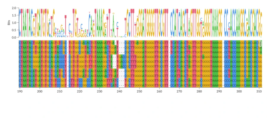 Sequence logo and aligned sequences zooming across multiple regions