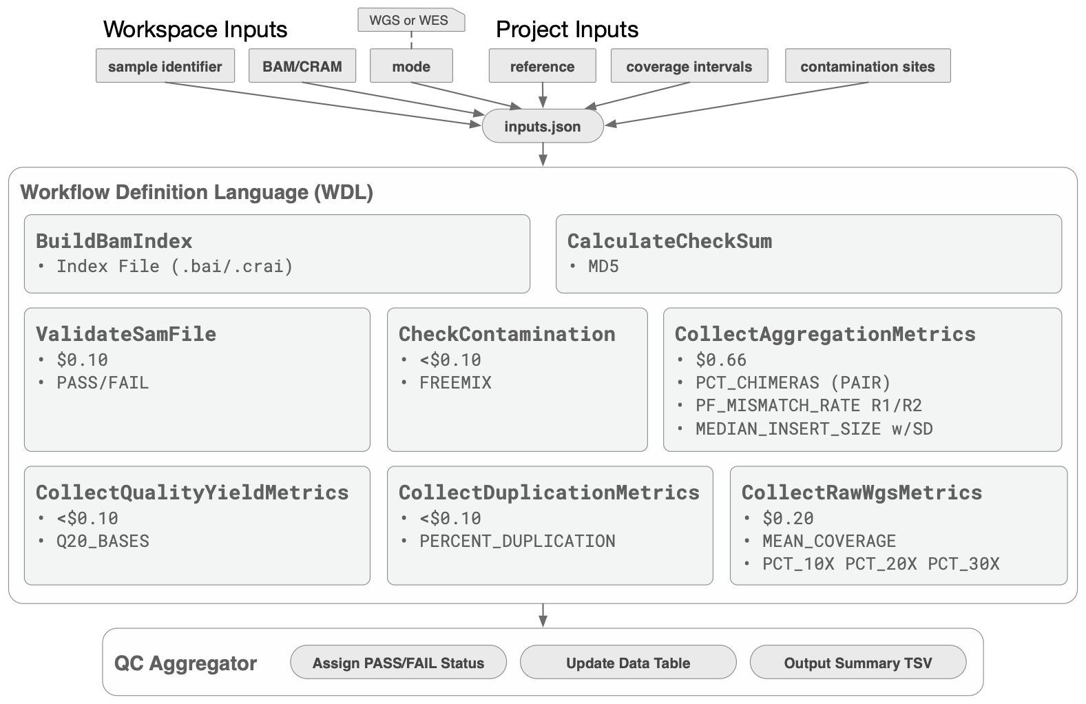 Single-Sample QC Workflow