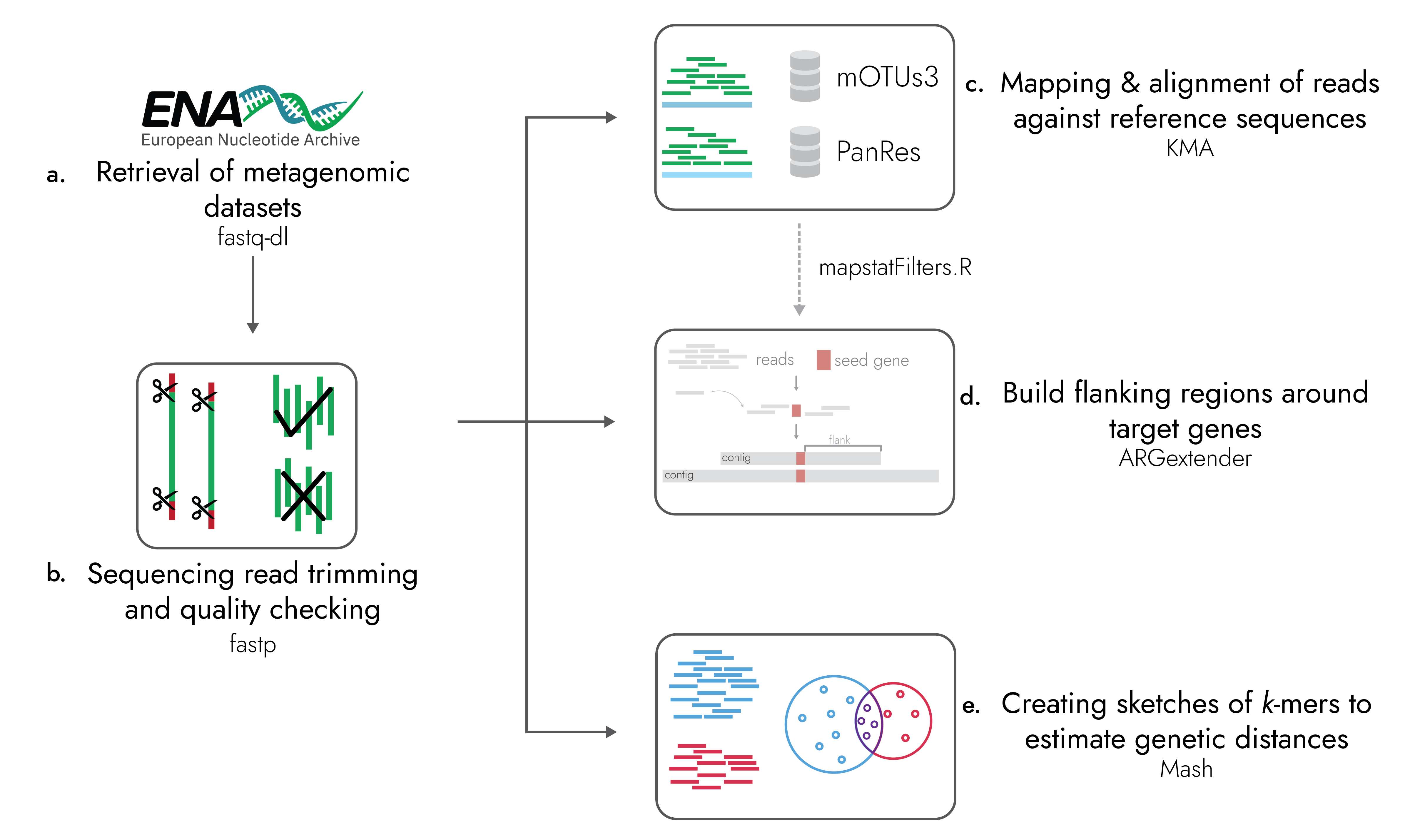 ARGprofiler pipeline