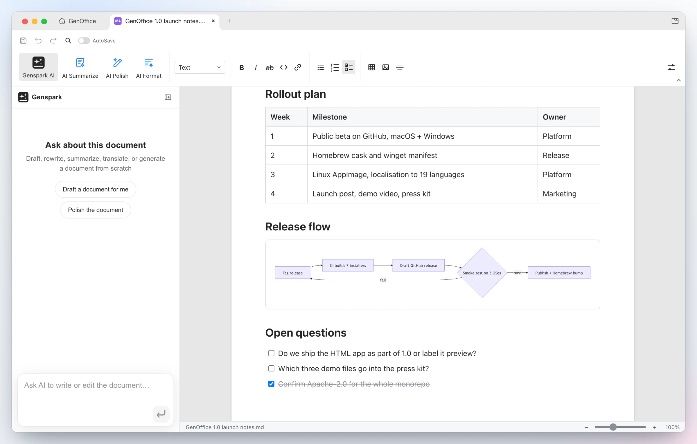 GenOffice Markdown rendering a launch-notes document with a table, a Mermaid flowchart and a task list, with the AI panel's starter prompts on the left