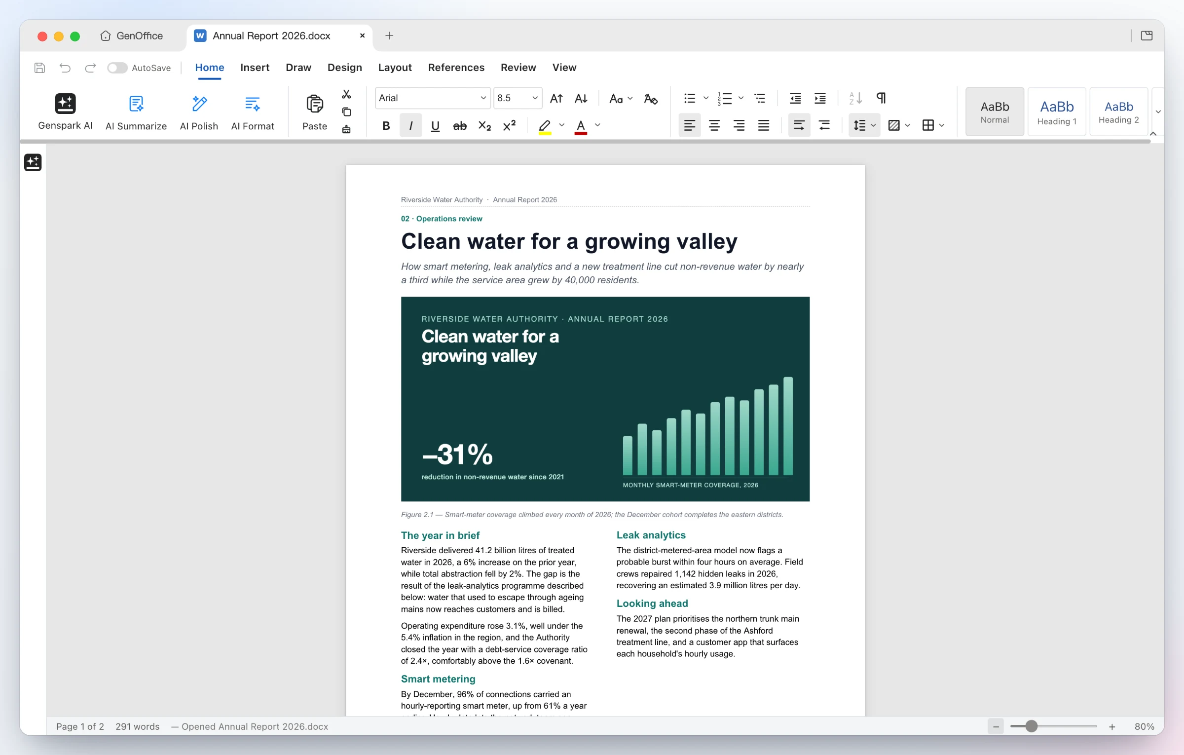 GenOffice Docs rendering a two-column annual-report page with a full-width cover image, shaded KPI table, header and footer, at 80% zoom with the AI panel collapsed