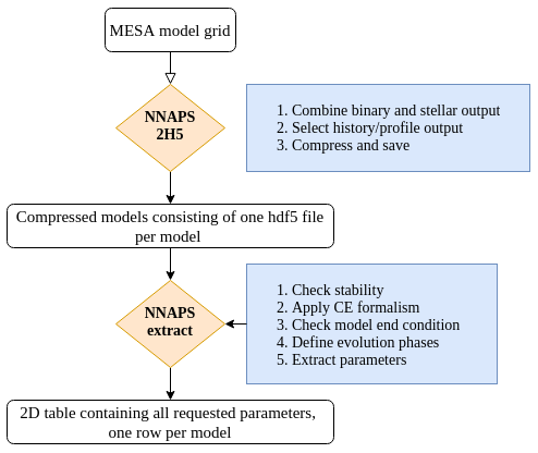 nnaps-mesa workflow