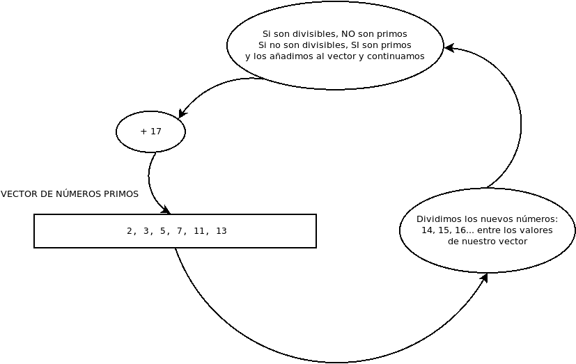 Schema