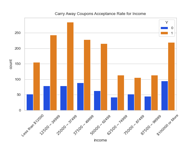 carry_away_income.png