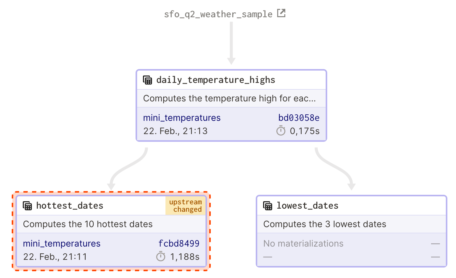 graph of assets1