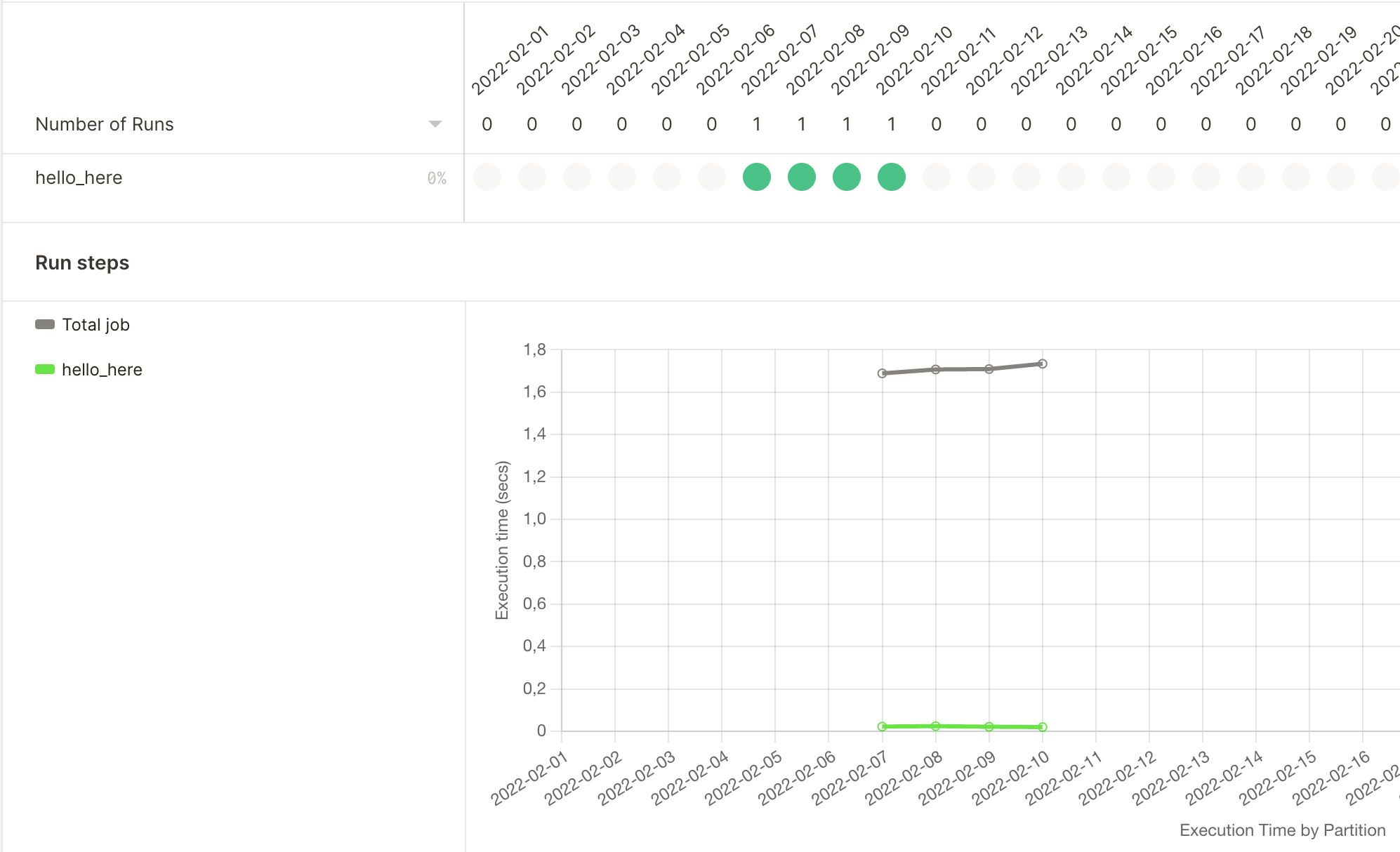 backfilling of partition metrics