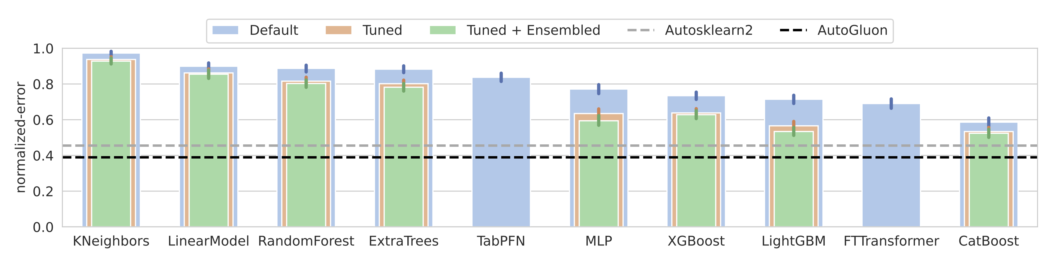 tuning-impact.png