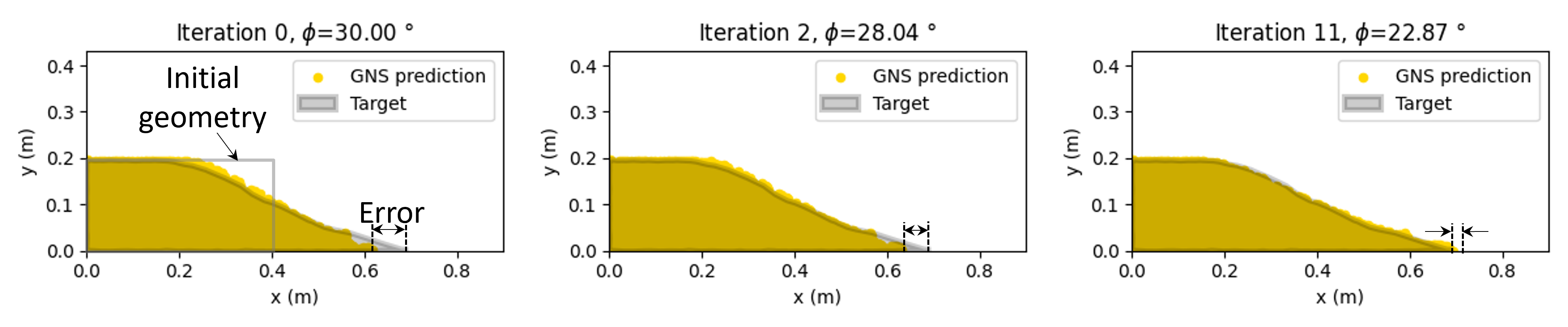 Result example for friction inverse